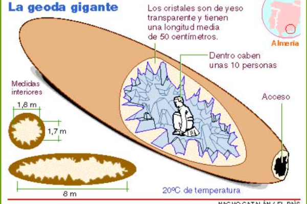 QUE ES UNA GEODA.