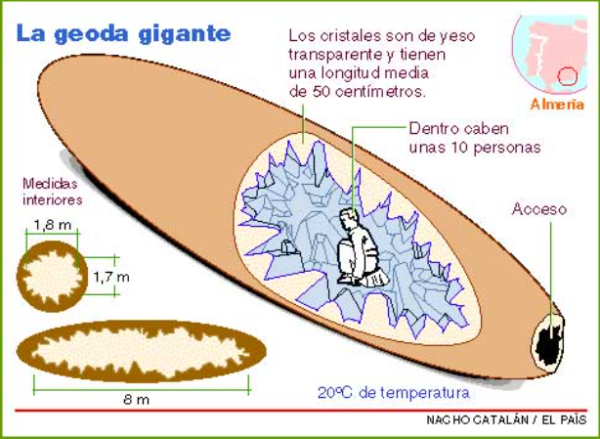 QUE ES UNA GEODA.